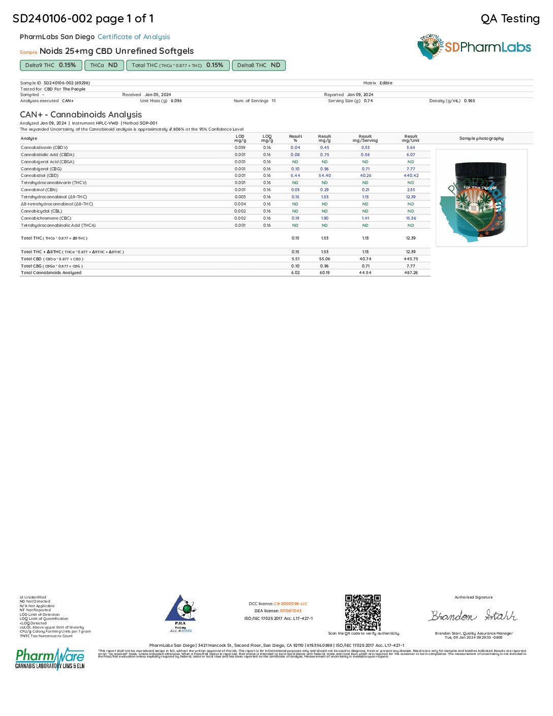 NOIDS™ 2GO! (10 ct CBD softgels) – 250mg